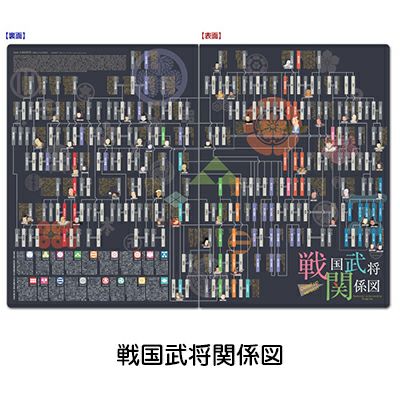 読むクリアファイル戦国武将関係図